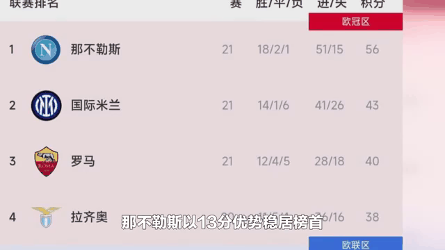 那不勒斯客场大胜，稳坐积分榜首的简单介绍