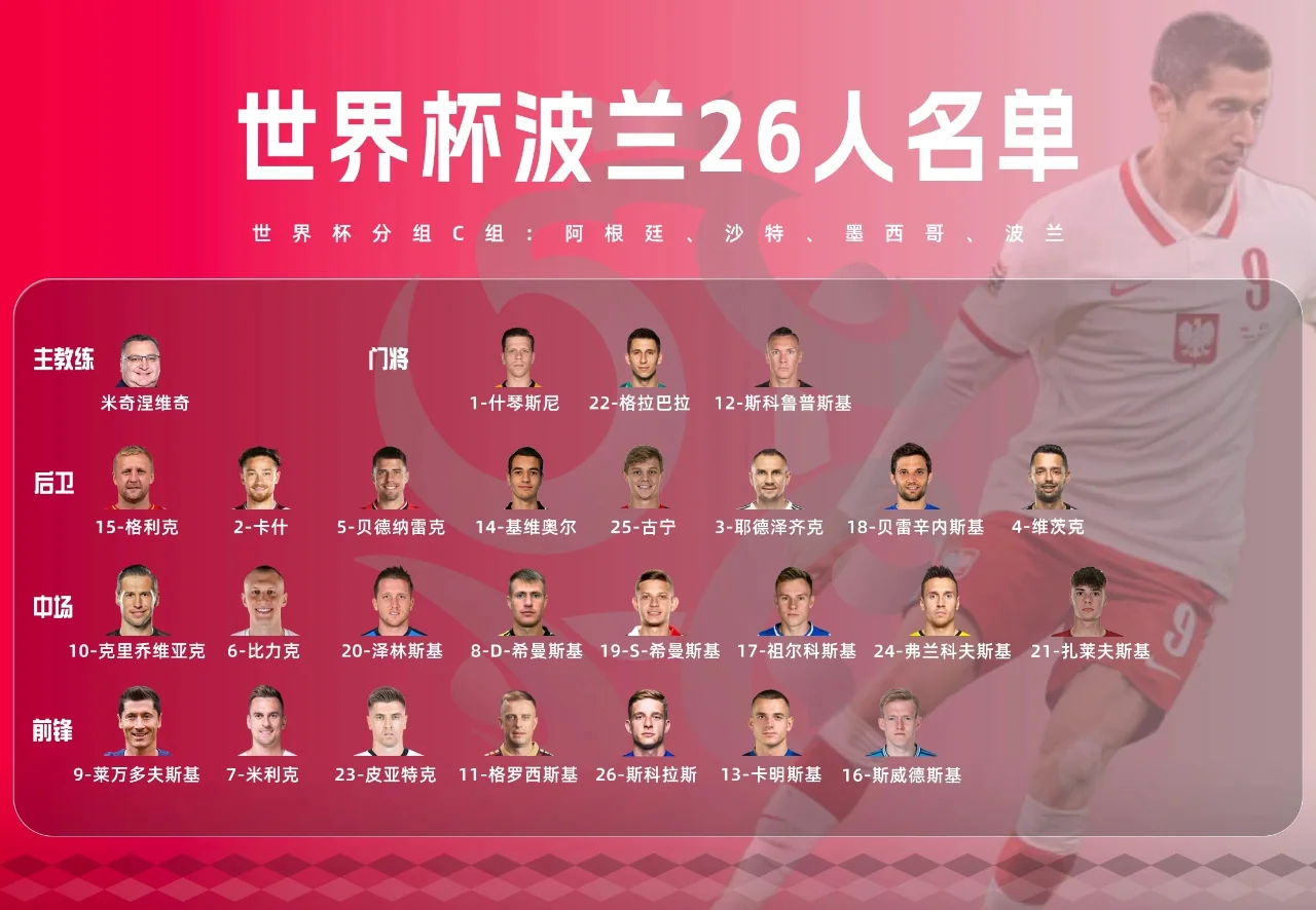 法国客场大胜波兰，小组头名如愿的简单介绍