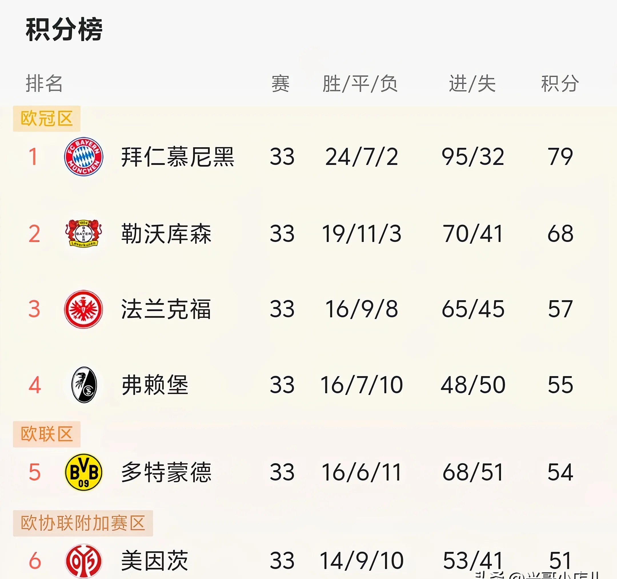 欧洲杯战绩统计震惊球迷瞠目结舌 欧洲杯战绩统计震惊球迷瞠目结舌