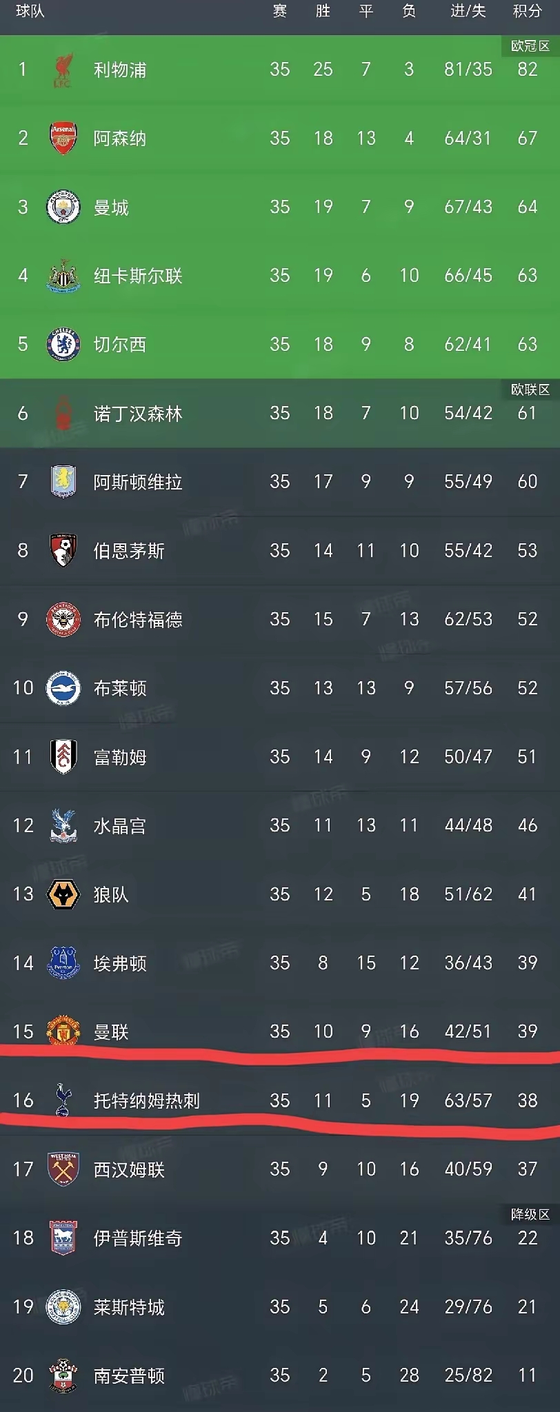 欧洲杯战绩统计震惊球迷瞠目结舌 欧洲杯战绩统计震惊球迷瞠目结舌