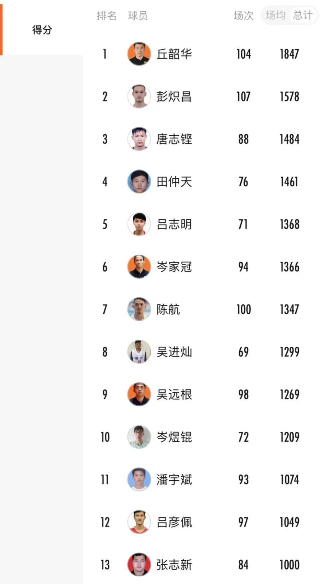 包含黑龙江男篮豪取主场胜利,排名稳固增长的词条 包含黑龙江男篮豪取主场胜利,排名稳固增长的词条