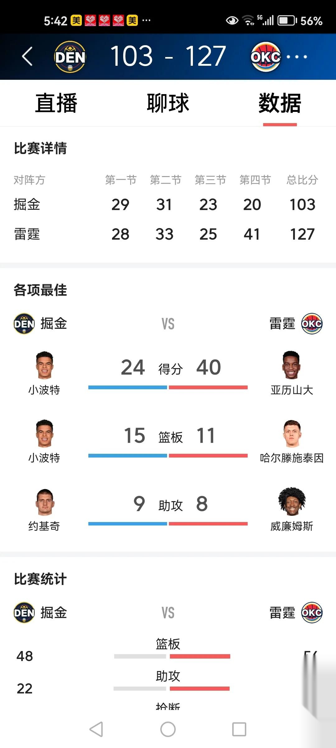 凯尔特人战胜掘金，取得四连胜