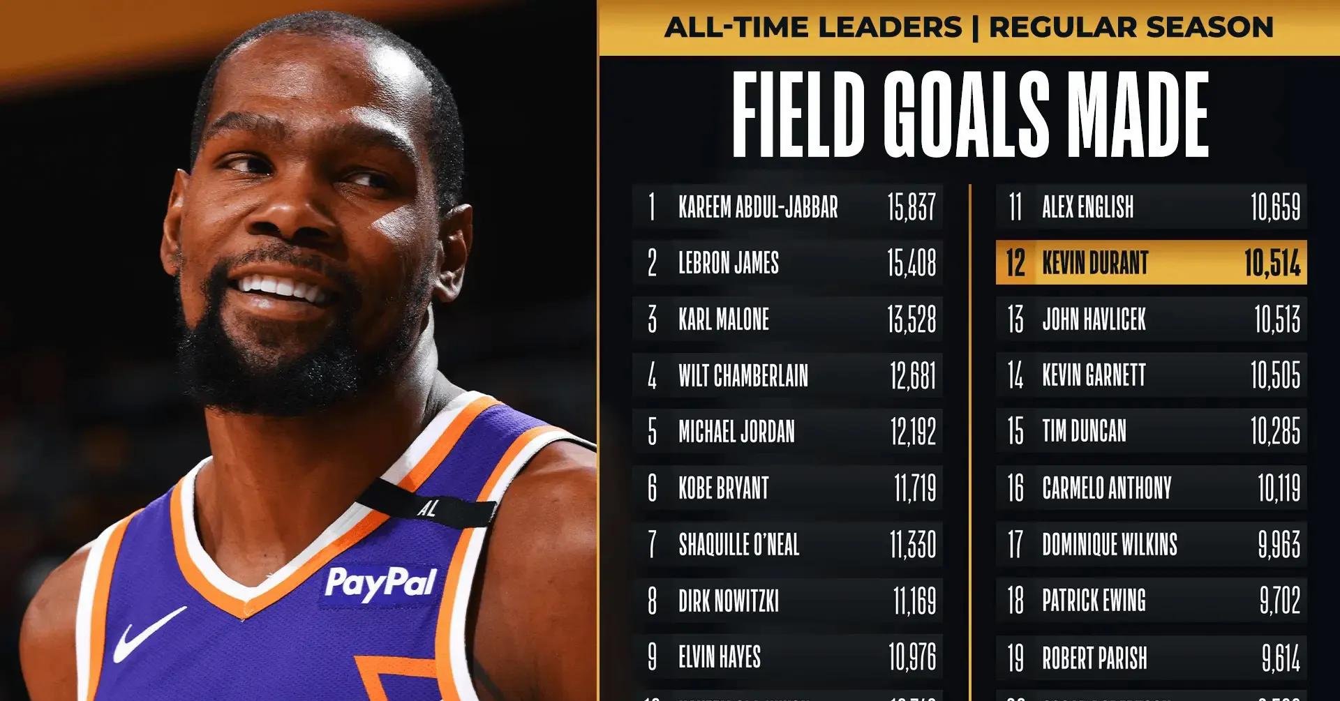 雄鹿战胜尼克斯，取得胜利